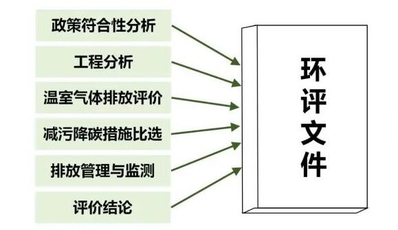 (一）優(yōu)化工作內容與形式